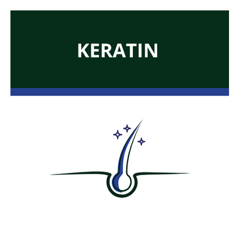 Keratin collection banner – keratin shampoo and mask set