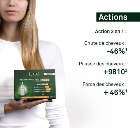 Holding 3‑in‑1 Treatment with claims: −46% hair loss, +9810 hairs in growth phase, +46% hair strength.