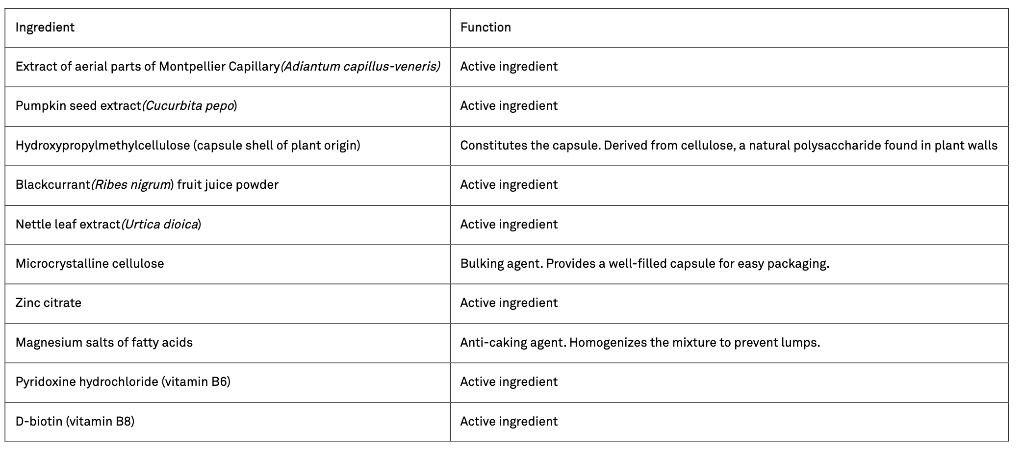 ingridient list of luxeol supplement