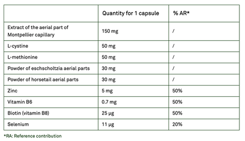 ingridient list of vials